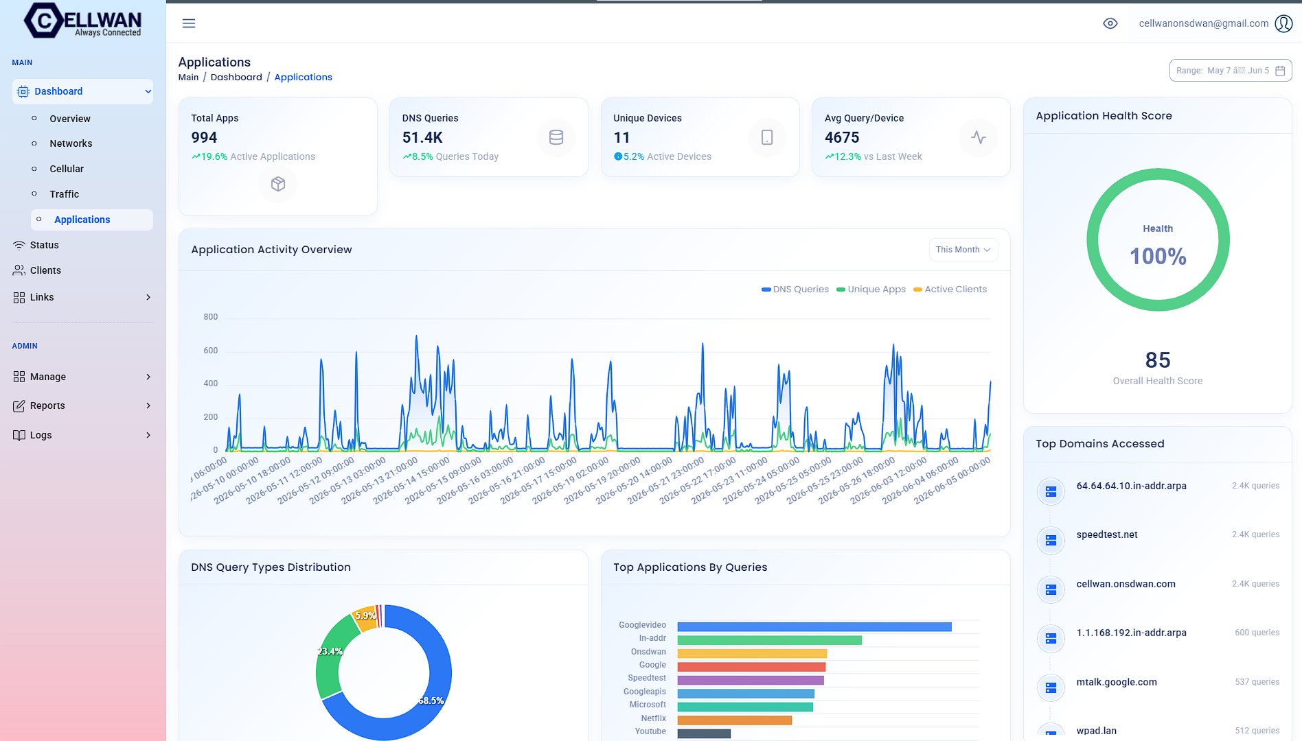 CELLWAN Applications dashboard
