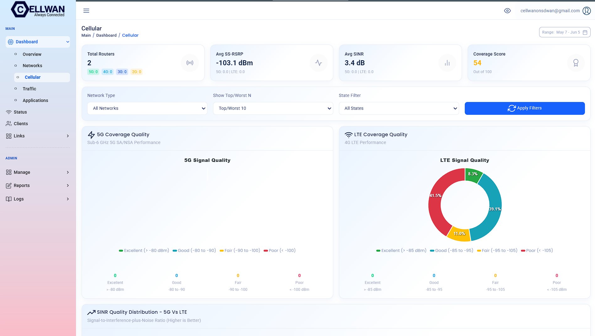 CELLWAN Cellular dashboard